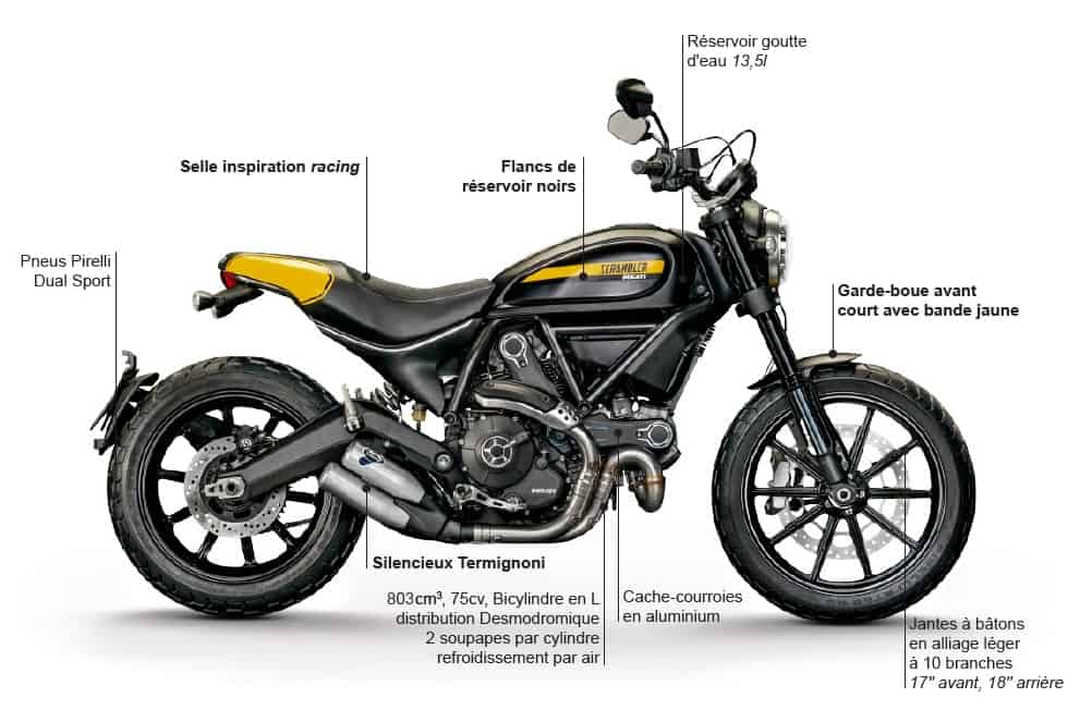 Scrambler Full Throttle Monette Sports